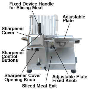 Meat Slicer Diagram