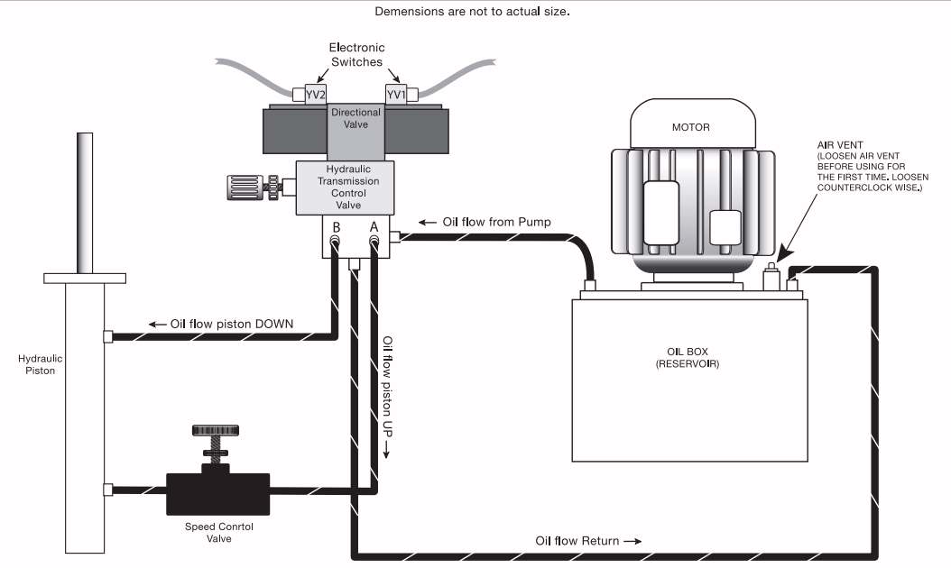 Hydraulic diagram for hydraulic sausage stuffers