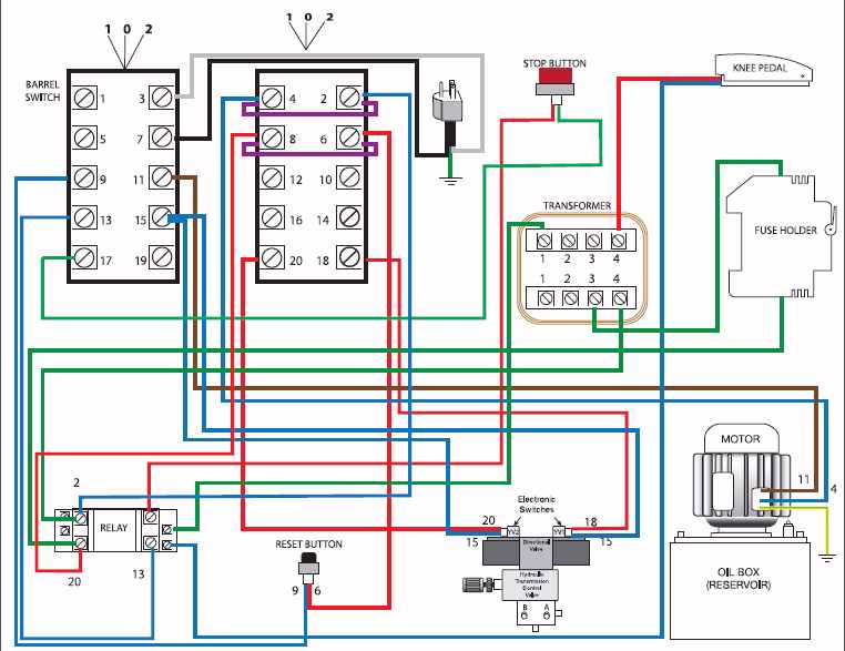 Wiring diagram for hydraulic sausage stuffers