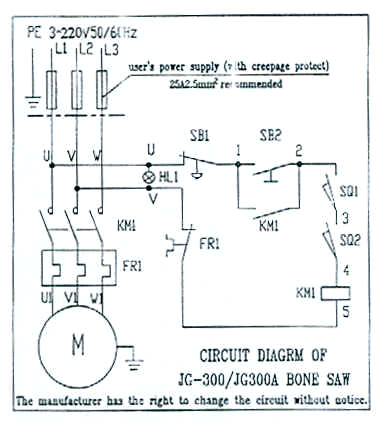 bone saw