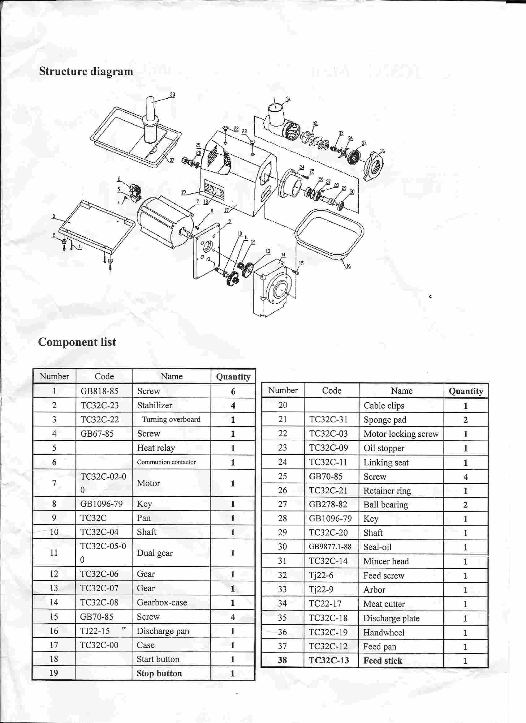 Proprocessor #32 Meat Grinder Manual 
