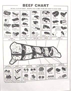 Meat Beef Cutting Chart