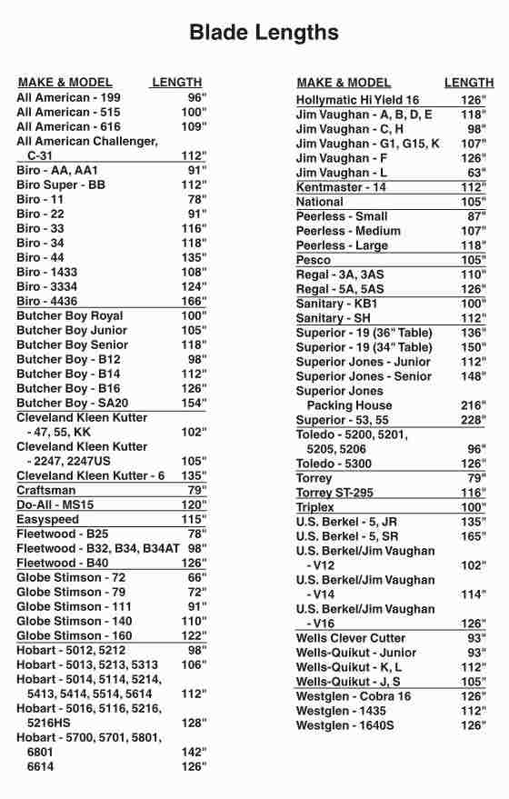 Band Saw chart