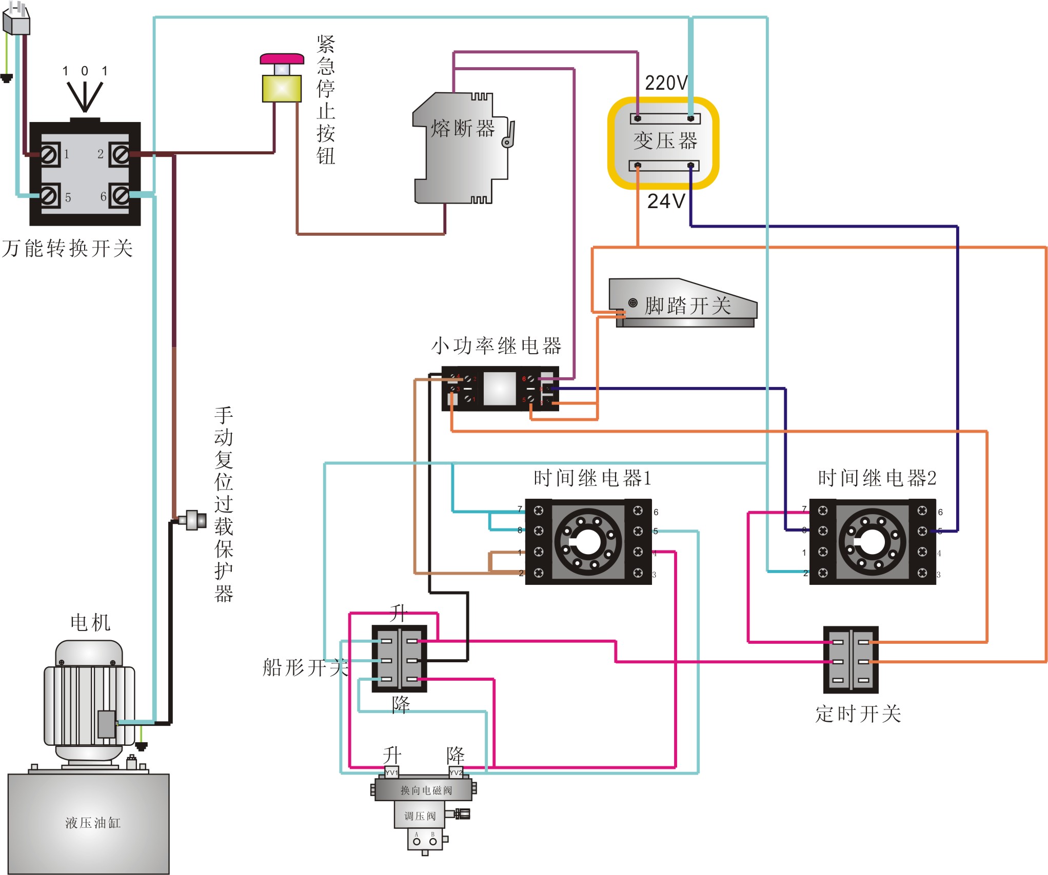 Wiring diagram for Newest hydraulic sausage stuffers